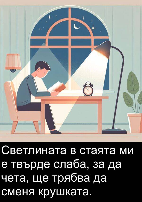 сменя: Светлината в стаята ми е твърде слаба, за да чета, ще трябва да сменя крушката.