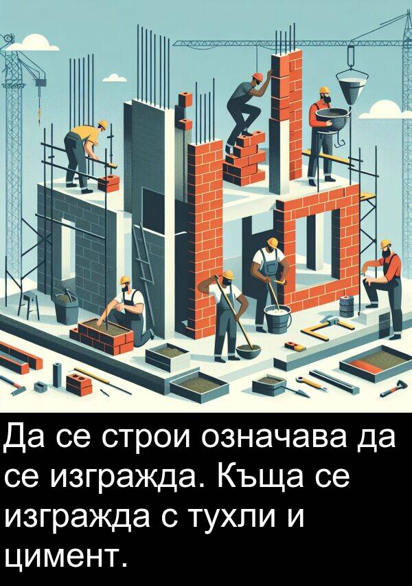 означава: Да се строи означава да се изгражда. Къща се изгражда с тухли и цимент.