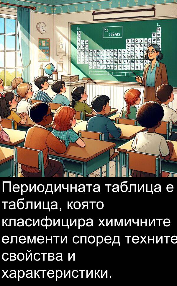 характеристики: Периодичната таблица е таблица, която класифицира химичните елементи според техните свойства и характеристики.