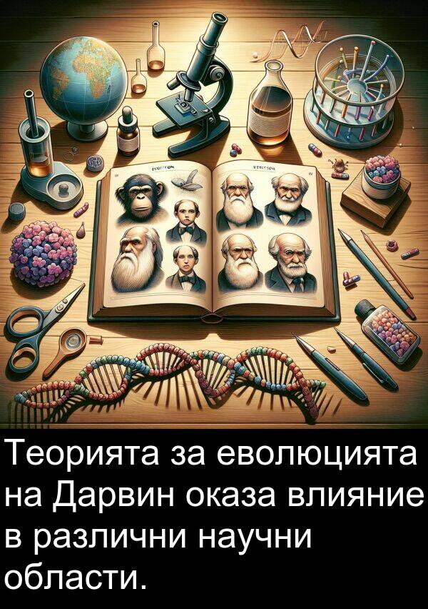области: Теорията за еволюцията на Дарвин оказа влияние в различни научни области.