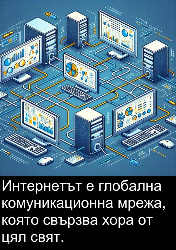 свързва: Интернетът е глобална комуникационна мрежа, която свързва хора от цял свят.