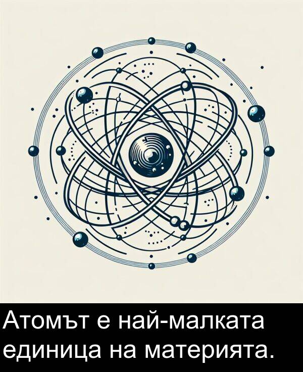 единица: Атомът е най-малката единица на материята.