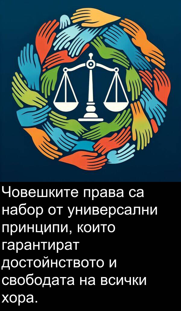набор: Човешките права са набор от универсални принципи, които гарантират достойнството и свободата на всички хора.
