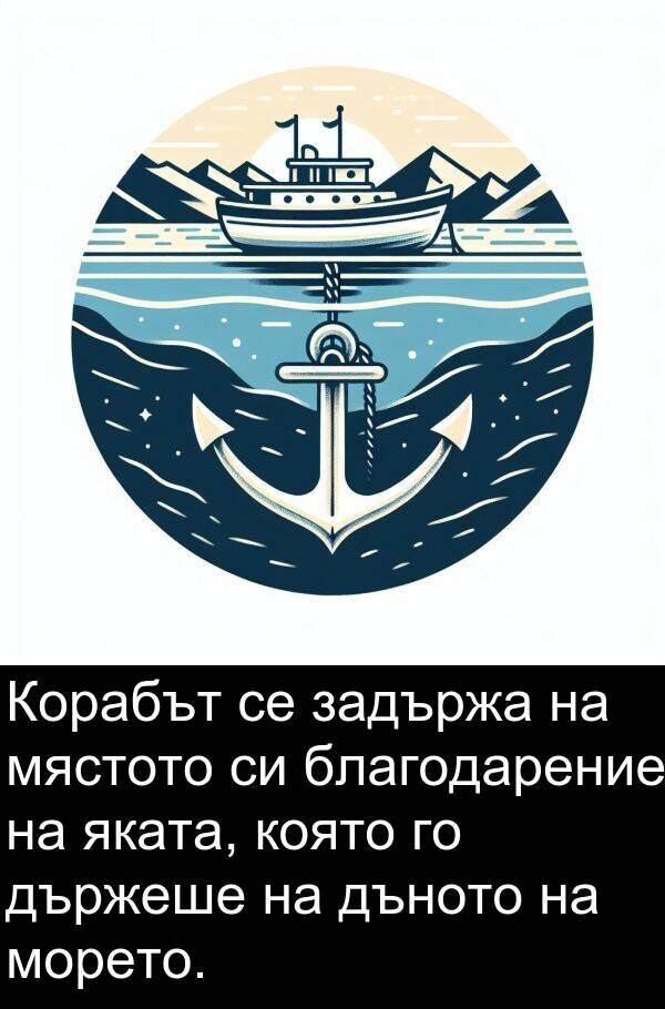 яката: Корабът се задържа на мястото си благодарение на яката, която го държеше на дъното на морето.
