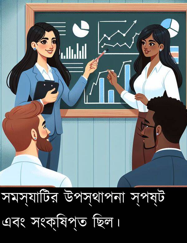 উপস্থাপনা: সমস্যাটির উপস্থাপনা স্পষ্ট এবং সংক্ষিপ্ত ছিল।