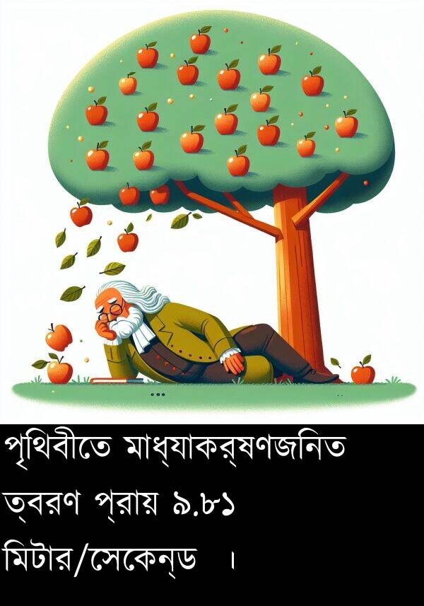 পৃথিবীতে: পৃথিবীতে মাধ্যাকর্ষণজনিত ত্বরণ প্রায় ৯.৮১ মিটার/সেকেন্ড²।
