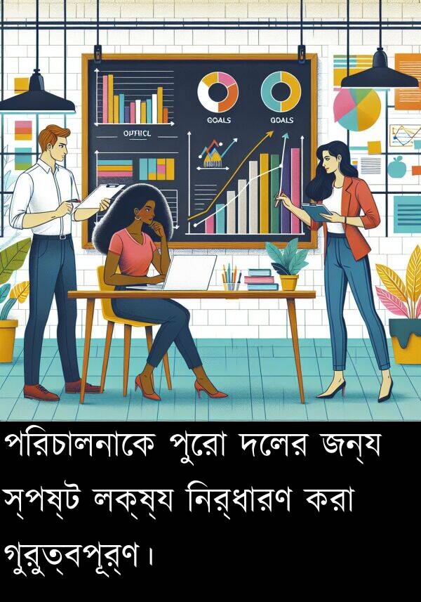 পুরো: পরিচালনাকে পুরো দলের জন্য স্পষ্ট লক্ষ্য নির্ধারণ করা গুরুত্বপূর্ণ।