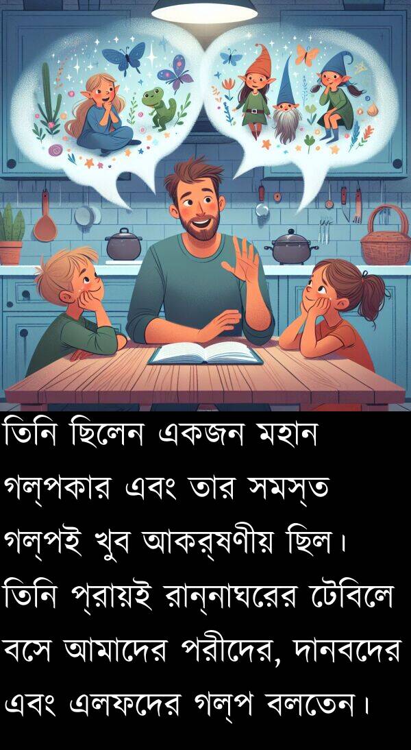 দানবদের: তিনি ছিলেন একজন মহান গল্পকার এবং তার সমস্ত গল্পই খুব আকর্ষণীয় ছিল। তিনি প্রায়ই রান্নাঘরের টেবিলে বসে আমাদের পরীদের, দানবদের এবং এলফদের গল্প বলতেন।