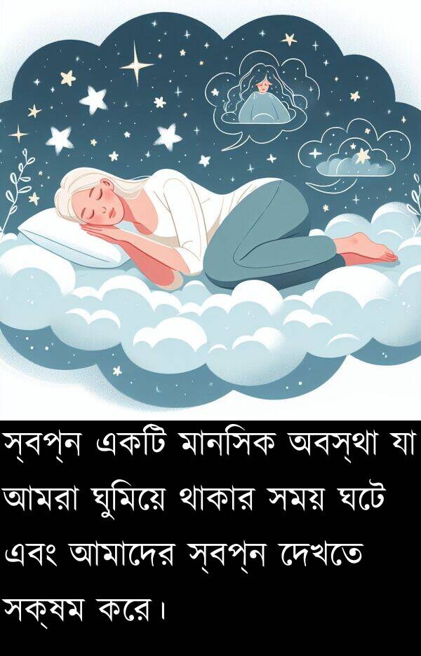 দেখতে: স্বপ্ন একটি মানসিক অবস্থা যা আমরা ঘুমিয়ে থাকার সময় ঘটে এবং আমাদের স্বপ্ন দেখতে সক্ষম করে।