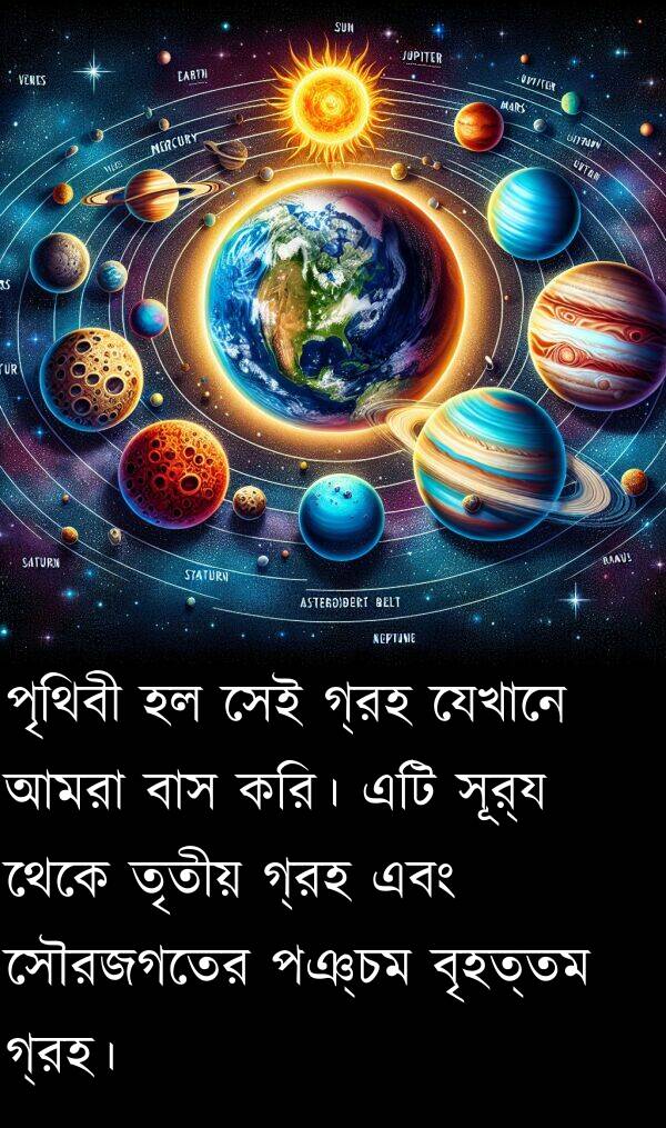 যেখানে: পৃথিবী হল সেই গ্রহ যেখানে আমরা বাস করি। এটি সূর্য থেকে তৃতীয় গ্রহ এবং সৌরজগতের পঞ্চম বৃহত্তম গ্রহ।
