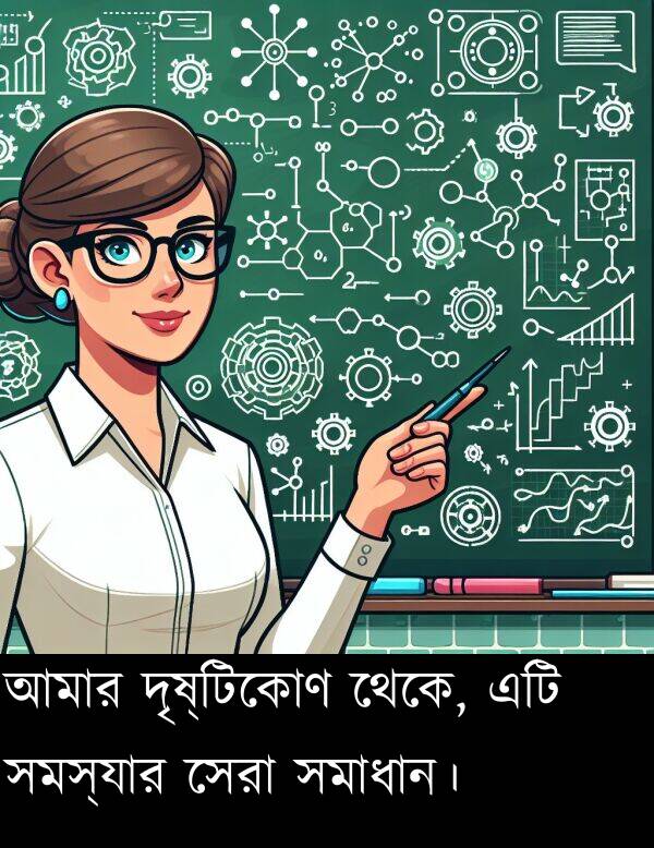 থেকে: আমার দৃষ্টিকোণ থেকে, এটি সমস্যার সেরা সমাধান।