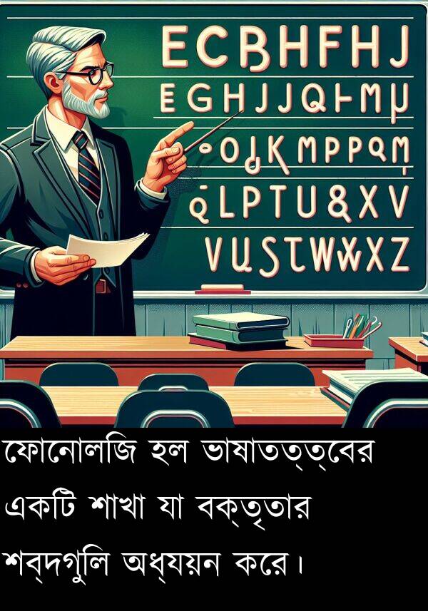 ফোনোলজি: ফোনোলজি হল ভাষাতত্ত্বের একটি শাখা যা বক্তৃতার শব্দগুলি অধ্যয়ন করে।