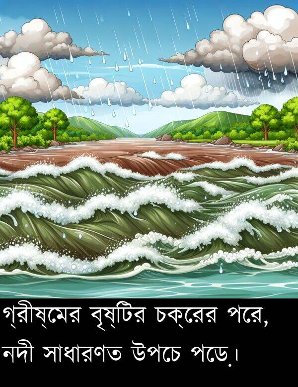 বৃষ্টির: গ্রীষ্মের বৃষ্টির চক্রের পরে, নদী সাধারণত উপচে পড়ে।