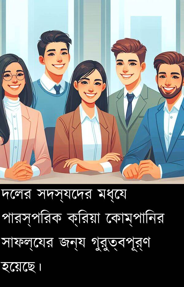 কোম্পানির: দলের সদস্যদের মধ্যে পারস্পরিক ক্রিয়া কোম্পানির সাফল্যের জন্য গুরুত্বপূর্ণ হয়েছে।