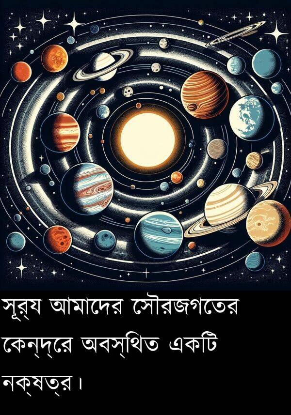 কেন্দ্রে: সূর্য আমাদের সৌরজগতের কেন্দ্রে অবস্থিত একটি নক্ষত্র।