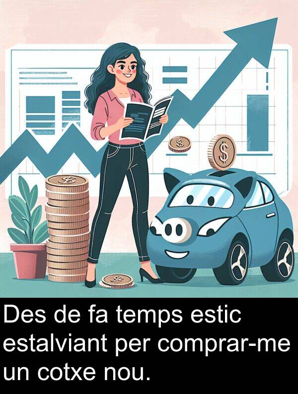 temps: Des de fa temps estic estalviant per comprar-me un cotxe nou.
