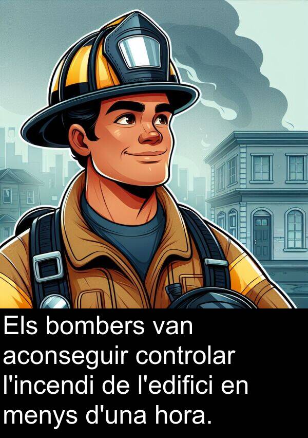 controlar: Els bombers van aconseguir controlar l'incendi de l'edifici en menys d'una hora.