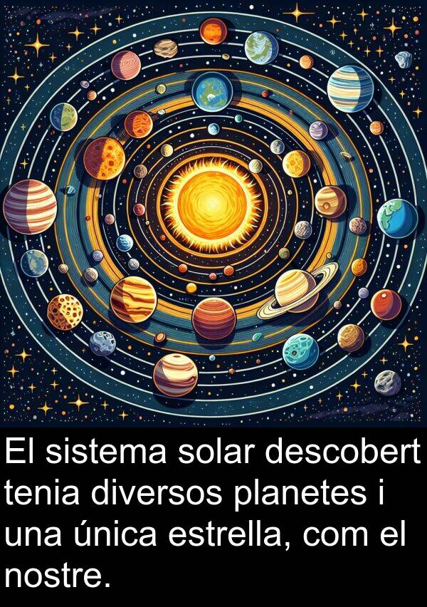 solar: El sistema solar descobert tenia diversos planetes i una única estrella, com el nostre.