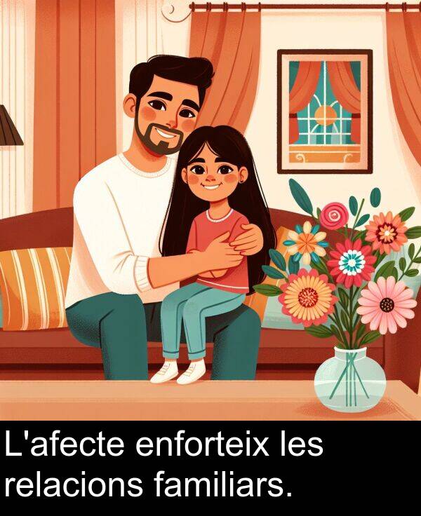 enforteix: L'afecte enforteix les relacions familiars.