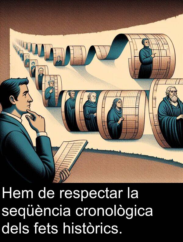 cronològica: Hem de respectar la seqüència cronològica dels fets històrics.