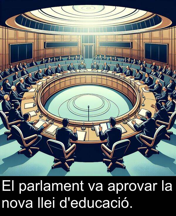 parlament: El parlament va aprovar la nova llei d'educació.