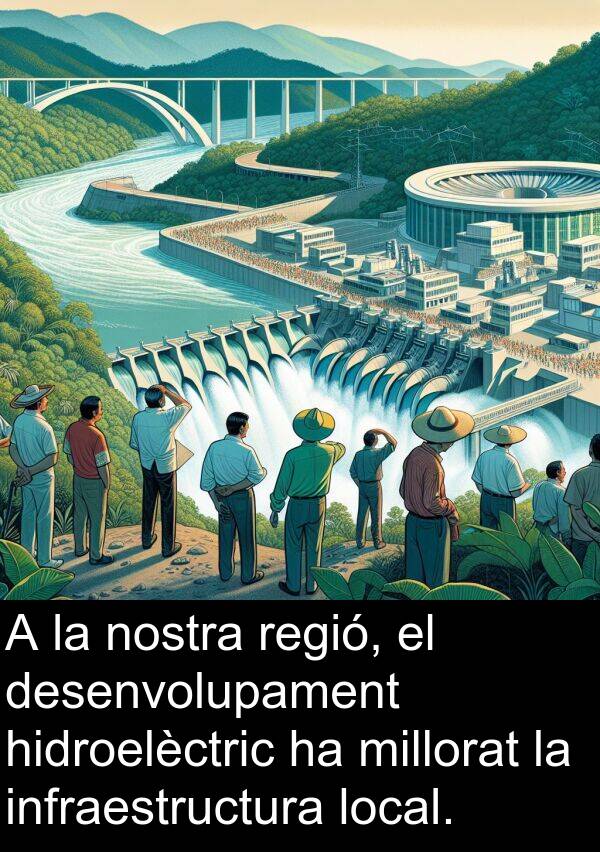 hidroelèctric: A la nostra regió, el desenvolupament hidroelèctric ha millorat la infraestructura local.