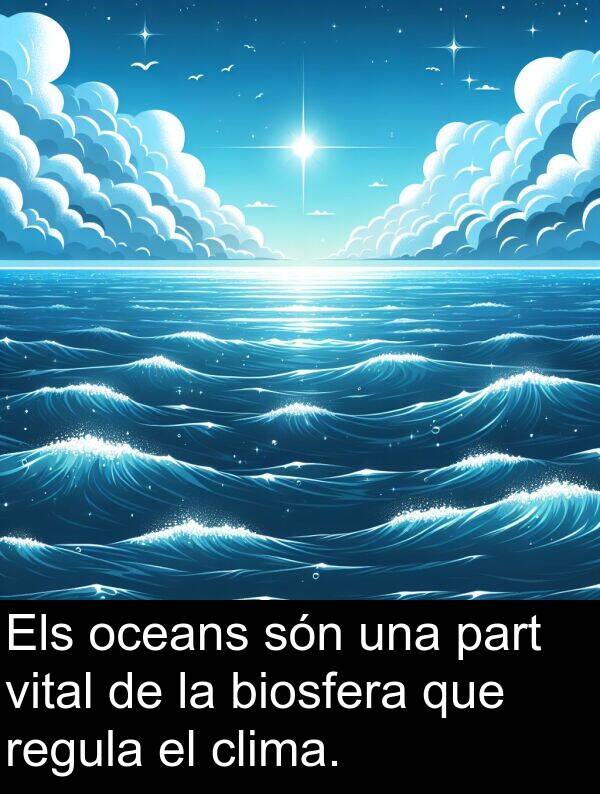 part: Els oceans són una part vital de la biosfera que regula el clima.