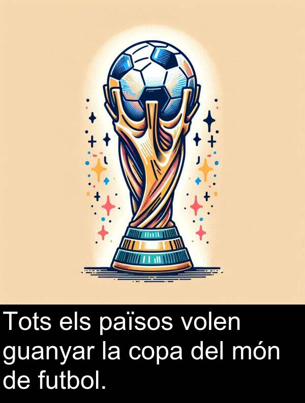 volen: Tots els països volen guanyar la copa del món de futbol.
