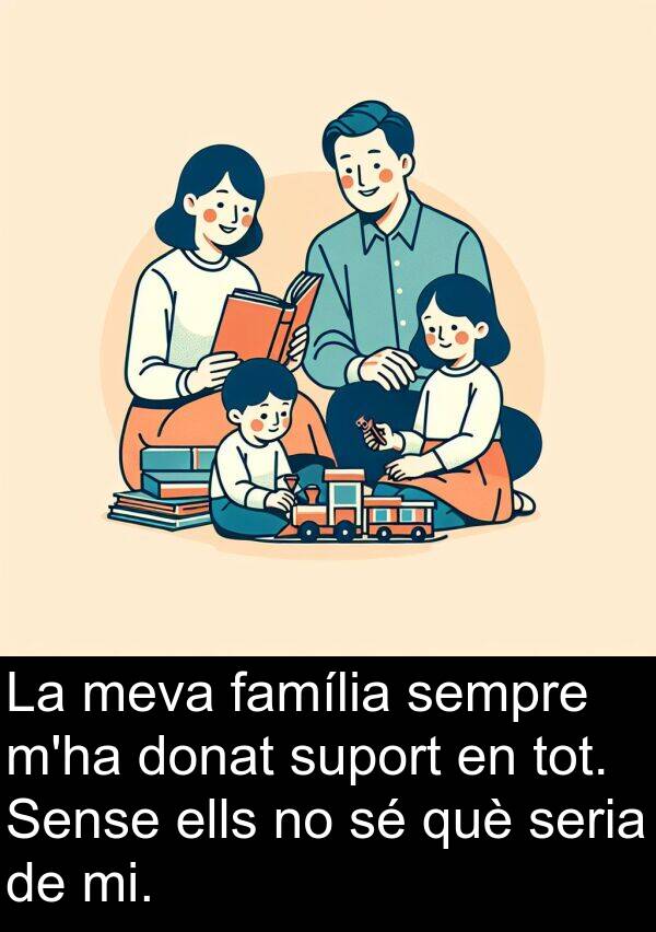 família: La meva família sempre m'ha donat suport en tot. Sense ells no sé què seria de mi.