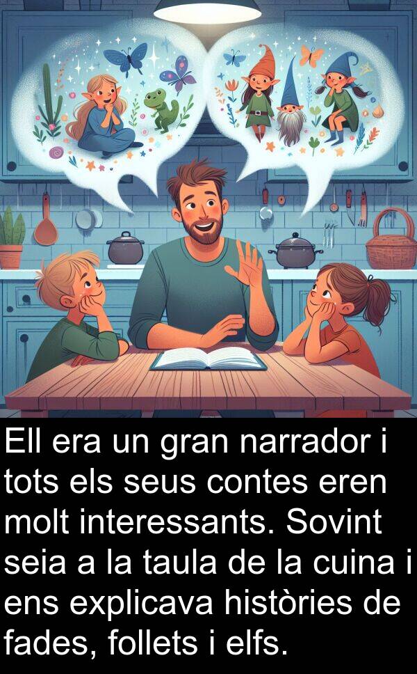 explicava: Ell era un gran narrador i tots els seus contes eren molt interessants. Sovint seia a la taula de la cuina i ens explicava històries de fades, follets i elfs.