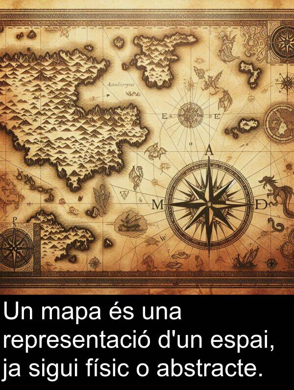 físic: Un mapa és una representació d'un espai, ja sigui físic o abstracte.