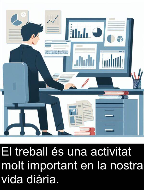 treball: El treball és una activitat molt important en la nostra vida diària.
