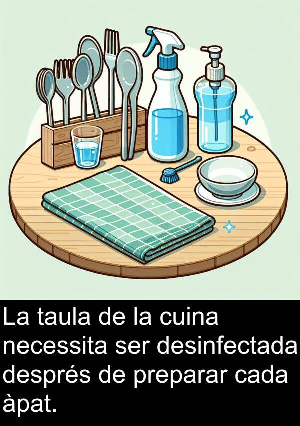 necessita: La taula de la cuina necessita ser desinfectada després de preparar cada àpat.