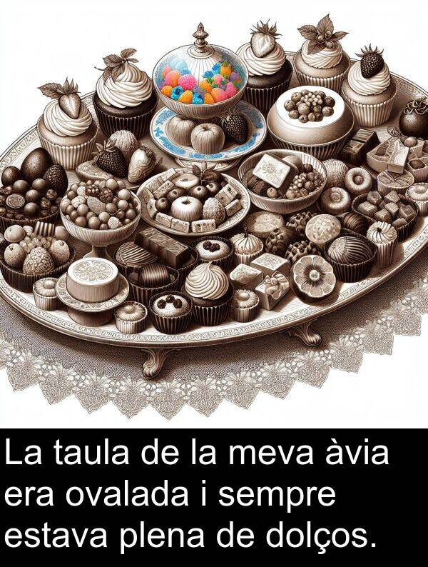 taula: La taula de la meva àvia era ovalada i sempre estava plena de dolços.