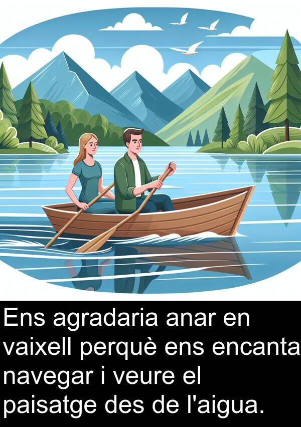 navegar: Ens agradaria anar en vaixell perquè ens encanta navegar i veure el paisatge des de l'aigua.