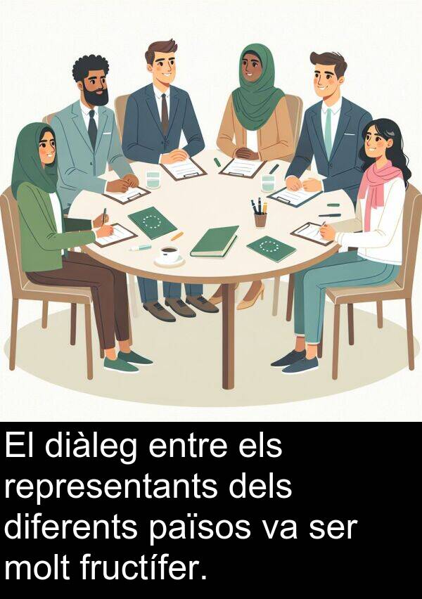 diàleg: El diàleg entre els representants dels diferents països va ser molt fructífer.