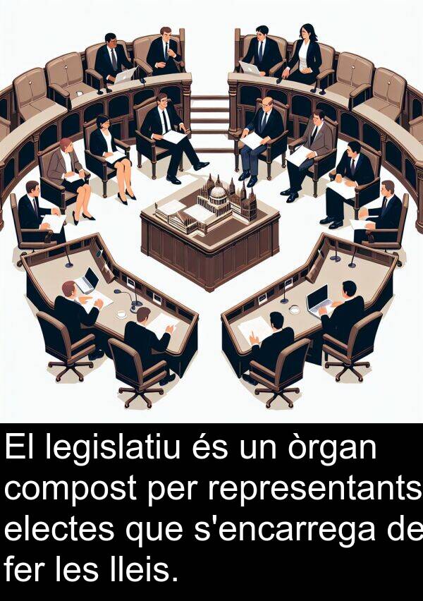 electes: El legislatiu és un òrgan compost per representants electes que s'encarrega de fer les lleis.