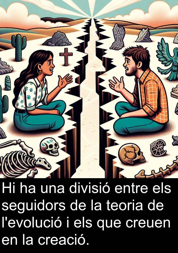 seguidors: Hi ha una divisió entre els seguidors de la teoria de l'evolució i els que creuen en la creació.