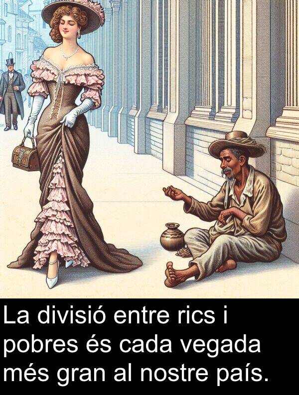 nostre: La divisió entre rics i pobres és cada vegada més gran al nostre país.