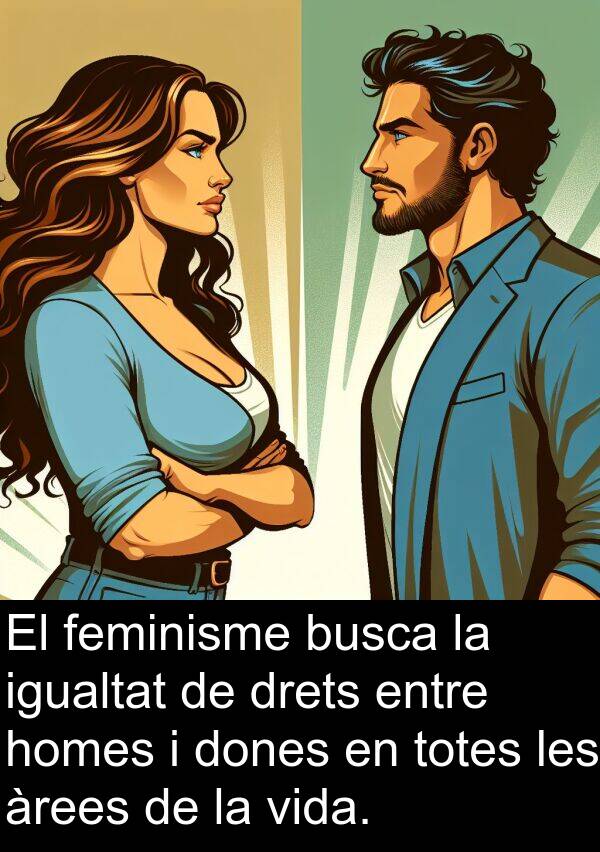 igualtat: El feminisme busca la igualtat de drets entre homes i dones en totes les àrees de la vida.