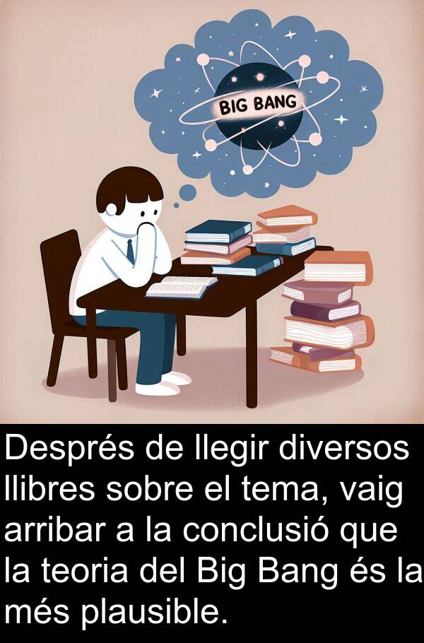 llibres: Després de llegir diversos llibres sobre el tema, vaig arribar a la conclusió que la teoria del Big Bang és la més plausible.