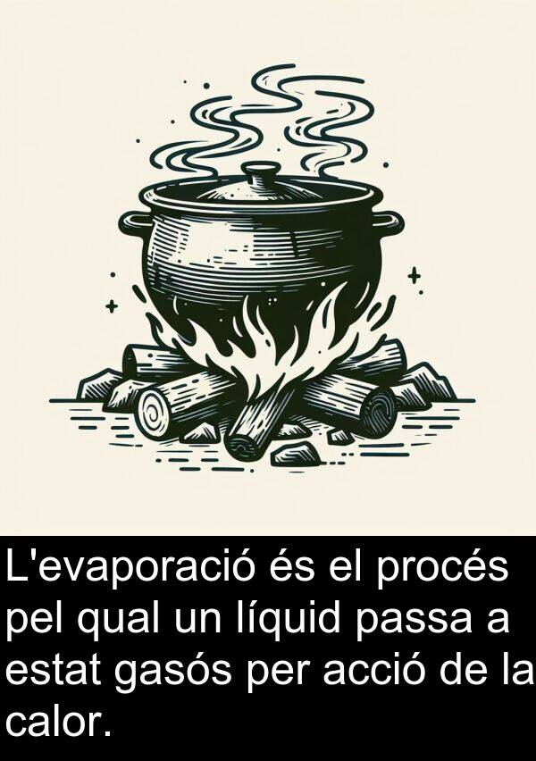 procés: L'evaporació és el procés pel qual un líquid passa a estat gasós per acció de la calor.