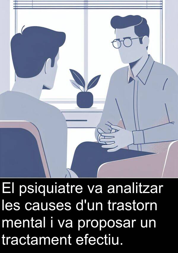 psiquiatre: El psiquiatre va analitzar les causes d'un trastorn mental i va proposar un tractament efectiu.
