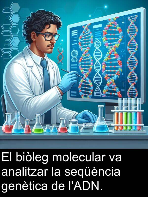 analitzar: El biòleg molecular va analitzar la seqüència genètica de l'ADN.