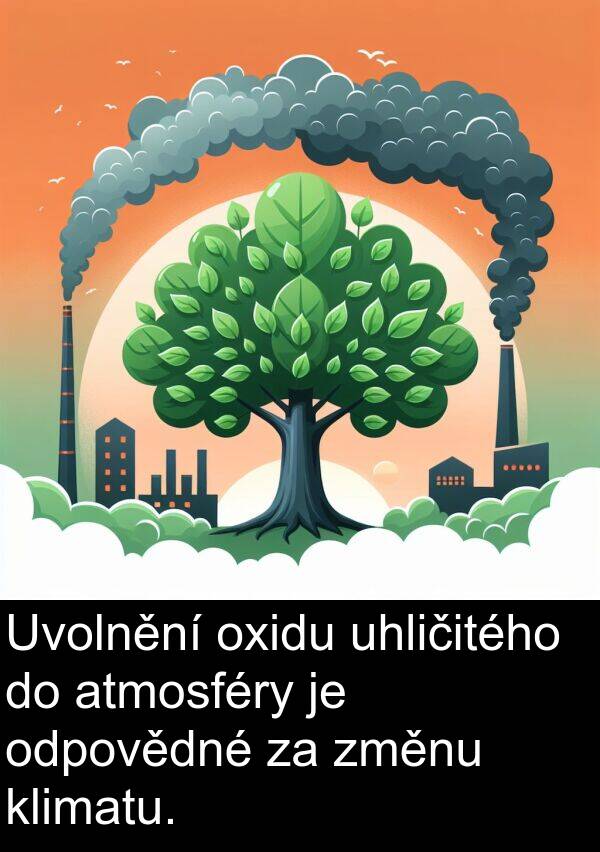 atmosféry: Uvolnění oxidu uhličitého do atmosféry je odpovědné za změnu klimatu.