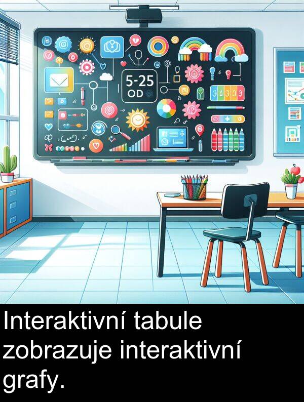 grafy: Interaktivní tabule zobrazuje interaktivní grafy.