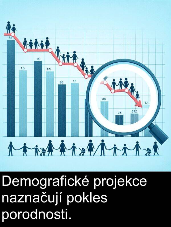 porodnosti: Demografické projekce naznačují pokles porodnosti.