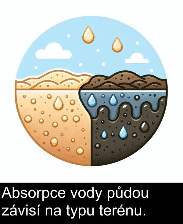 půdou: Absorpce vody půdou závisí na typu terénu.