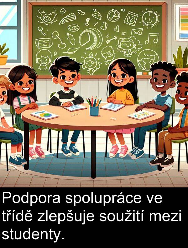 studenty: Podpora spolupráce ve třídě zlepšuje soužití mezi studenty.