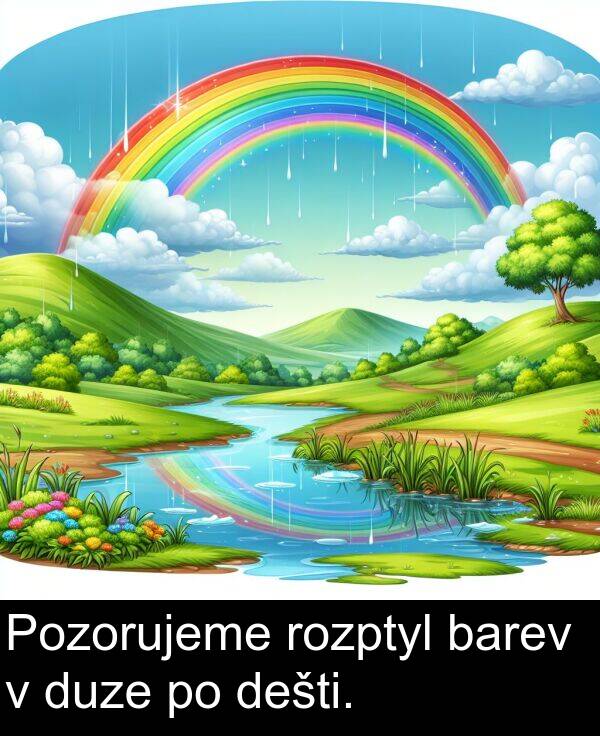 rozptyl: Pozorujeme rozptyl barev v duze po dešti.